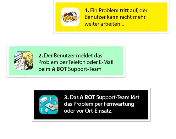 supportablauf Kopie support-abluaf-a-bot